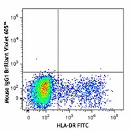Brilliant Violet 605™ anti-human CD123 - Image 2