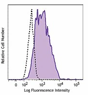 Brilliant Violet 605â„¢ anti-human CD141 (Thrombomodulin)