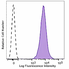 Brilliant Violet 605™ anti-human CD146