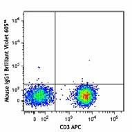 Brilliant Violet 605™ anti-human CD183 (CXCR3) - Image 2