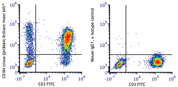Brilliant Violet 605â„¢ anti-human CD184 (CXCR4) Recombinant