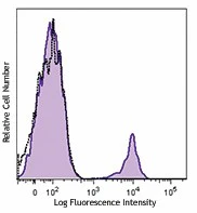 Brilliant Violet 605™ anti-human CD19