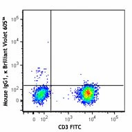 Brilliant Violet 605â„¢ anti-human CD194 (CCR4) - Image 2