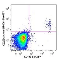Brilliant Violet 605â„¢ anti-human CD203c (E-NPP3)