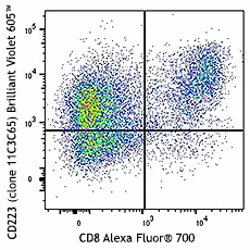Brilliant Violet 605™ anti-human CD223 (LAG-3)