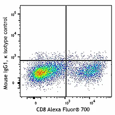 Brilliant Violet 605™ anti-human CD223 (LAG-3) - Image 2