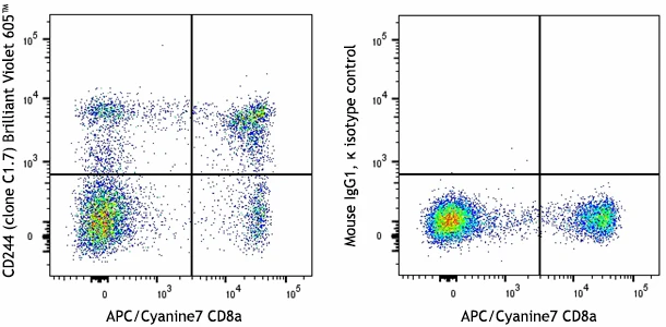 Brilliant Violet 605™ anti-human CD244 (2B4)