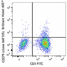 Brilliant Violet 605™ anti-human CD279 (PD-1)