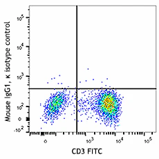 Brilliant Violet 605™ anti-human CD279 (PD-1) - Image 2