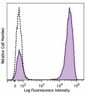 Brilliant Violet 605™ anti-human CD3