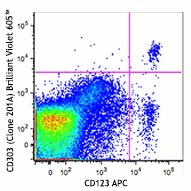 Brilliant Violet 605™ anti-human CD303 (BDCA-2)