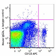 Brilliant Violet 605™ anti-human CD303 (BDCA-2) - Image 2