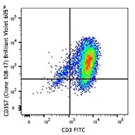 Brilliant Violet 605™ anti-human CD357 (GITR)