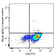 Brilliant Violet 605™ anti-human CD357 (GITR) - Image 2