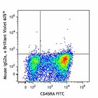 Brilliant Violet 605™ anti-human CD45RO - Image 2
