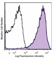 Brilliant Violet 605™ anti-human CD62P (P-Selectin)