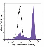 Brilliant Violet 605™ anti-human CD64