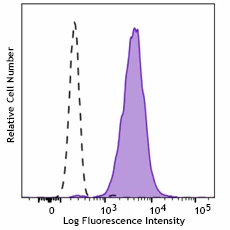 Brilliant Violet 605™ anti-human CD66b