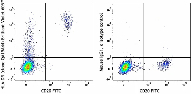 Brilliant Violet 605™ anti-human HLA-DR Recombinant