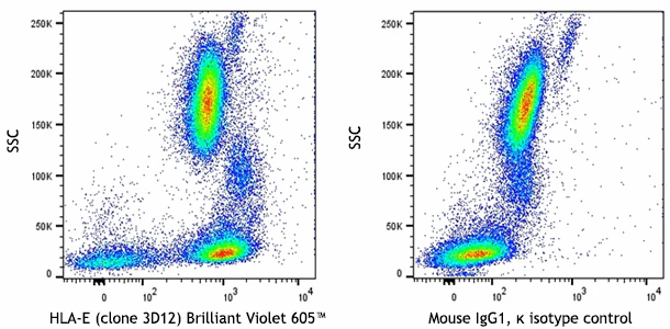 Brilliant Violet 605â„¢ anti-human HLA-E