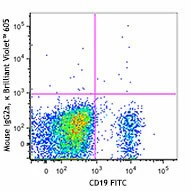 Brilliant Violet 605™ anti-human IgD - Image 2
