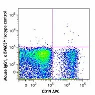 Brilliant Violet 605™ anti-human IgM - Image 2