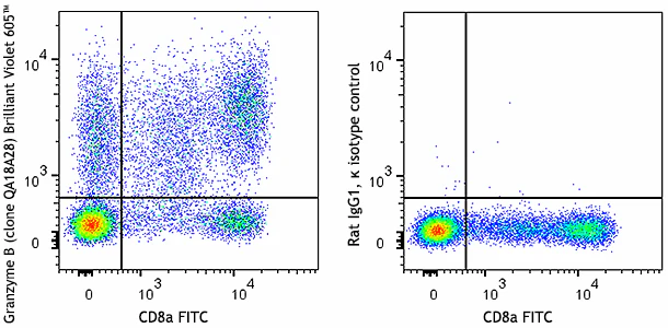 Brilliant Violet 605™ anti-human/mouse Granzyme B Recombinant