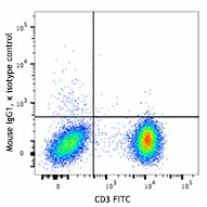 Brilliant Violet 605™ anti-human TCR α/β - Image 2