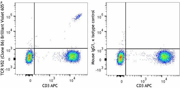 Brilliant Violet 605™ anti-human TCR Vδ2