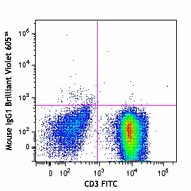Brilliant Violet 605™ anti-human TCR Vα7.2 - Image 2