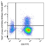 Brilliant Violet 605™ anti-human TIGIT (VSTM3)
