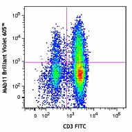 Brilliant Violet 605™ anti-human TNF-α