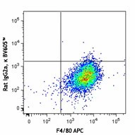Brilliant Violet 605™ anti-mouse CD115 (CSF-1R) - Image 2