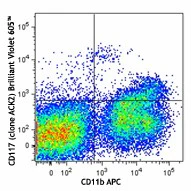 Brilliant Violet 605™ anti-mouse CD117 (c-kit)