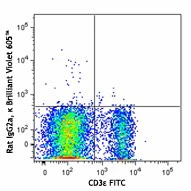 Brilliant Violet 605™ anti-mouse CD127 (IL-7Rα) - Image 2