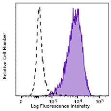 Brilliant Violet 605™ anti-mouse CD14