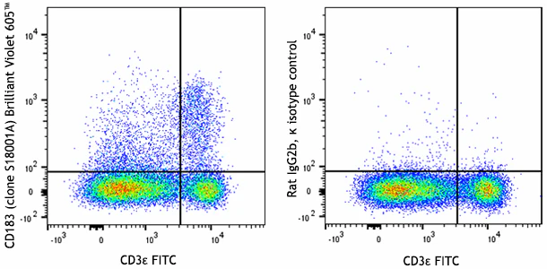 Brilliant Violet 605™ anti-mouse CD183 (CXCR3)