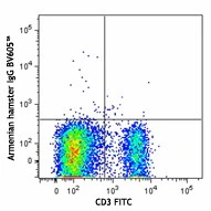 Brilliant Violet 605™ anti-mouse CD183 (CXCR3) - Image 2