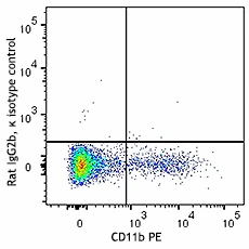 Brilliant Violet 605™ anti-mouse CD192 (CCR2) - Image 2