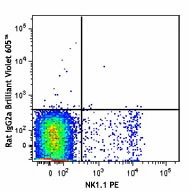 Brilliant Violet 605™ anti-mouse CD335 (NKp46) - Image 2