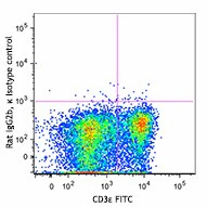 Brilliant Violet 605™ anti-mouse CD4 - Image 2