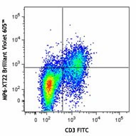 Brilliant Violet 605™ anti-mouse TNF-α