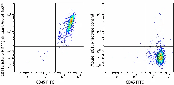 Brilliant Violet 650™ anti-human CD11a