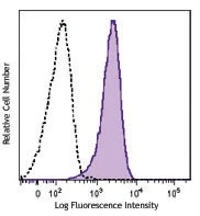 Brilliant Violet 650™ anti-human CD11c
