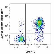 Brilliant Violet 650™ anti-human CD127 (IL-7Rα)
