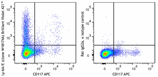 Brilliant Violet 650™ anti-human CD132 (common γ chain)