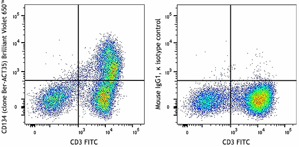 Brilliant Violet 650™ anti-human CD134 (OX40)