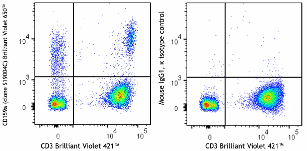 Brilliant Violet 650™ anti-human CD159a (NKG2A)