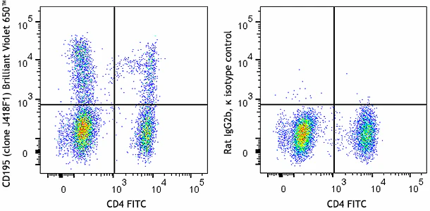 Brilliant Violet 650™ anti-human CD195 (CCR5)