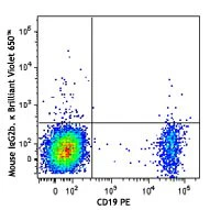 Brilliant Violet 650â„¢ anti-human CD196 (CCR6) - Image 2